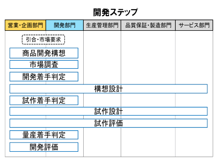 ○○○○○○○○イメージ