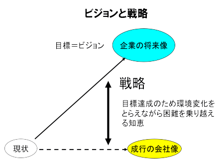 ○○○○○○○○イメージ