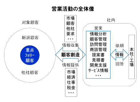 ○○○○○○○○イメージ