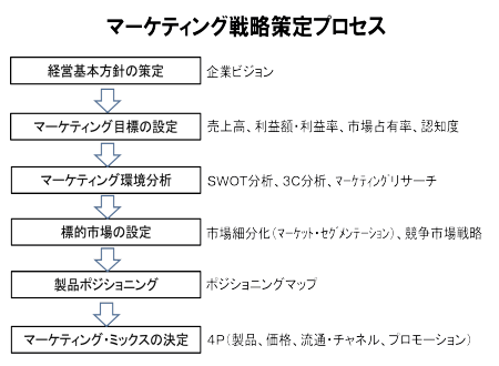 ○○○○○○○○イメージ