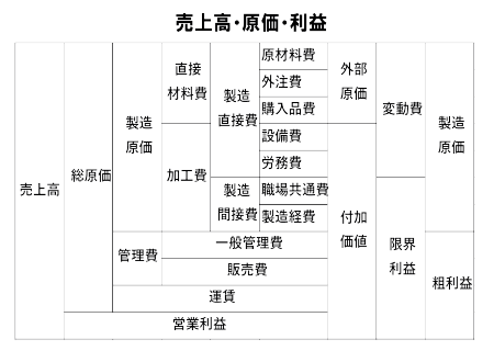 ○○○○○○○○イメージ