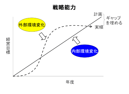 ○○○○○○○○イメージ