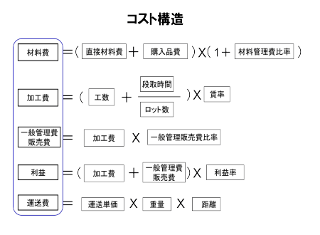 ○○○○○○○○イメージ