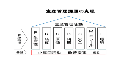 ○○○○○○○○イメージ