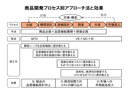 ○○○○○○○○イメージ