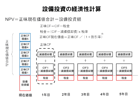 ○○○○○○○○イメージ