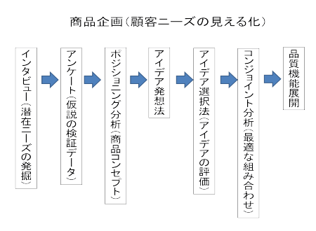 ○○○○○○○○イメージ