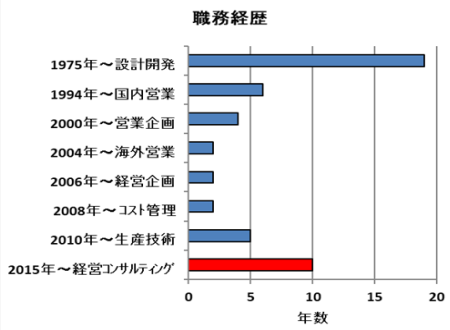 ○○○○○○○○イメージ